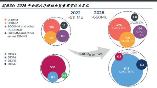人工智能加速發展，電子通信硬件迎來新機遇——電子行業專題報告