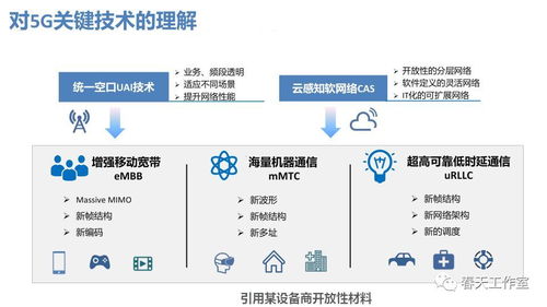 5G啟動(dòng)第四次工業(yè)革命 技術(shù)特點(diǎn)及其在工業(yè)互聯(lián)網(wǎng)與智能制造中的未來(lái)展望