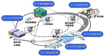 制造業(yè)互聯(lián)網(wǎng)化四大新常態(tài) 驅(qū)動(dòng)未來(lái)智造新生態(tài)